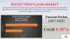 Photo for Rocket Propulsion Market: Business Opportunities & Future Investments till 2023
