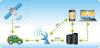 Photo for Real Time Vehicle Tracking With Convexicon