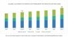 Photo for Automotive wheels aftermarket to Grow at 3.53 % CAGR through 2025