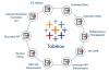 Photo for Tableau training in Bangalore at our TIB academy