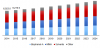 Photo for Acetone Market to Achieve USD 22.10 Billion by 2024 | Hexa Research