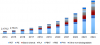 Photo for Titanium Dioxide (TiO2) Market growth over 2024 will be USD 27.49 Billion | Hexa Research