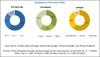 Photo for Distributed Energy Resource Management System Market Scope, Research, Growth Prediction Till 2022