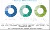 Photo for Global Polymer Foam Market to Witness Rapid Development by 2022