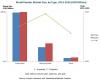 Photo for Asia-Pacific region formed the fastest-growing market for metal powder