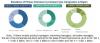 Photo for Witness the Excellent Long-Term Growth Outlook of Pressure Drilling Services Market: $4.60 Billion by 2021
