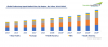 Photo for Global Coalescing Agent Market is forecast to grow at a CAGR of 4.9% and reach USD 1.0 billion by 2024 | TechSci Research