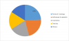 Photo for Wax Emulsion Market Growth Trends, Cost Structure, Driving Factors and Future Prospects 2023