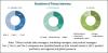 Photo for High Strength Steel Market Analysis - Global Forecast to 2023