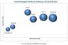 Photo for Global Crosslinking Agent Market Growth, Opportunities, & Challenges 2022