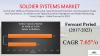 Photo for Fascinating Soldier Systems Market Tactics That Can Help Your Business Grow