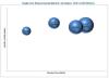 Photo for Single-use Bioprocessing Market | Revenue Growth Analysis Along With Key Players