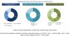 Photo for Black Start Generator Market Global Insights, Trends and Forecast up to 2022