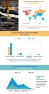 Photo for Automotive Lubricants Market Expected to Reach $89,585 Million, Globally, by 2022