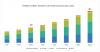 Photo for Hybrid Fabric Market worth $415 million by 2024