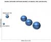 Photo for Neural Network Software Market Research, Analysis, Segmentation 2018-2021