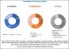 Photo for This are The Most Important Revenue Impact Resources in Cryogenic Valve Market