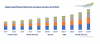 Photo for Global Liquid Filtration Market is expected to garner revenue of USD 2.5 billion by 2024 | TechSci Research
