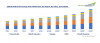 Photo for Global Medical Processing Seals Market is Estimated to Reach USD 1.8 billion by 2024, at a CAGR of 5.2% | TechSci Research