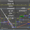 Photo for Best Order Flow Trading Strategies for beginners