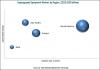 Photo for Capnography Equipment Market | Latest Trends 2019 and Investments Opportunities