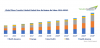 Photo for Global Phase Transfer Catalyst Market is projected to grow USD 1,234 million by 2024, and at a CAGR of 5.3% | TechSci Research