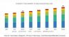 Photo for Cosmetic Dyes Market expected to register highest high economic growth rate and growing manufacturing industries in the APAC region