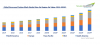Photo for Global Recovered Carbon Black (rCB) Market is projected to reach USD 494 million by 2024, and growing at a CAGR of 56% | TechSci Research
