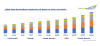 Photo for Global Water based Adhesive Market to Grow at 5.6% CAGR till 2024 | TechSci Research
