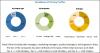 Photo for Artificial Lift Market Potential Growth, Share, Demand and Analysis of Key Players