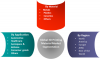 Photo for 3D Printing Material Market Driving Factors, Industry Analysis, Investment Feasibility and Trends, Outlook -2022