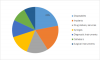 Photo for Medical Plastics Market Growth Trends, Cost Structure, Driving Factors and Future Prospects 2023
