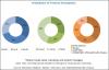 Photo for Graphite Market By Application - Global Forecast To 2022