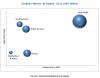 Photo for Graphite Market worth 29.05 Billion USD by 2022