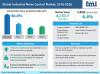 Photo for Industrial Noise Control Market to Grow at 3.7% in 2019: FMI Study