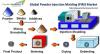 Photo for Global Powder Injection Molding (PIM) Market to Surpass USD 6.8 Billion by 2024 | TechSci Research