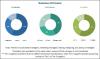Photo for Light Duty Vehicle Market for North America – Industry Analysis & Global Forecasts to 2021