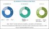 Photo for PTFE films market was valued at USD 420.6 million in 2016