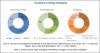 Photo for Vapor Recovery Units Market Projected to Reach 1,007.2 Million USD by 2022