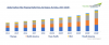 Photo for Global Carbon Fiber Prepreg Market is anticipated to generate USD 11.5 billion by 2024 at a CAGR of 10.6% | TechSci Research