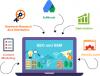 Photo for Boost the SERP ranking with SEO for better marketing