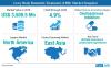 Photo for Lewy Body Dementia Treatment Market Driven by Surging Cholinesterase Inhibitor Sales, FactMR Study