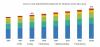 Photo for Cold Flow Improvers Market worth $806 million by 2023
