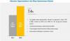Photo for Mass Spectrometry Market | Sciex (US) Enhancing its Product Development Capabilities