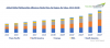 Photo for Global Methyl Methacrylate Adhesives Market is expected to grow at highest CAGR in upcoming years - TechSci Research