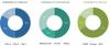 Photo for RFID technology is expected to play a key role in the inventory tags market; this segment is projected to grow at the highest rate from 2016 to 2021.