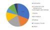 Photo for Metal Foam Market Research, Growth Opportunities, Analysis and Forecasts to 2023