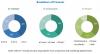 Photo for Vehicle Anti-Theft System Market Analysis 2016-2021: Key Findings, Regional Analysis, Key Players