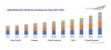 Photo for Global Refractories Market is Set to Reach USD 26 Billion by 2024 | TechSci Research