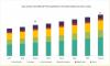 Photo for Vacuum Interrupter Market Insights with statistics and Growth Prediction 2018 to 2024